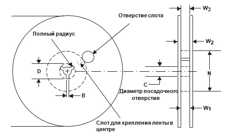 Катушка, которая соответствует всем стандартам  Катушка, которая соответствует всем стандартам