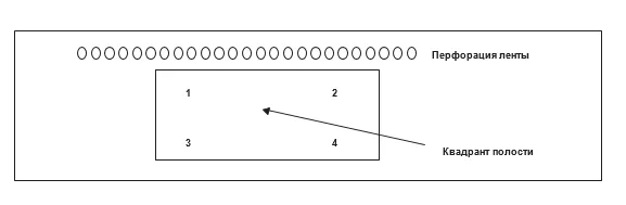 Определение квадранта полости ленты носителя Определение квадранта полости ленты носителя