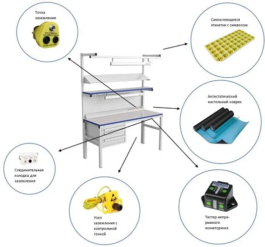 Стандартная рабочая поверхность Стандартная рабочая поверхность