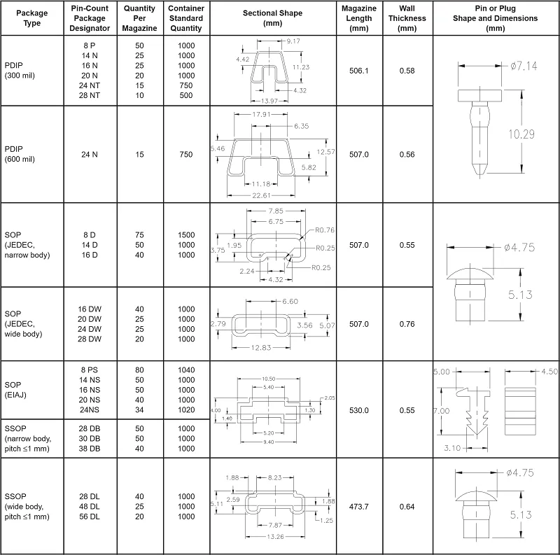 Стик-контейнер Стик-контейнер