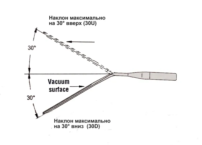 Наклон наконечника для вакуумных пинцетов для работы с пластинами