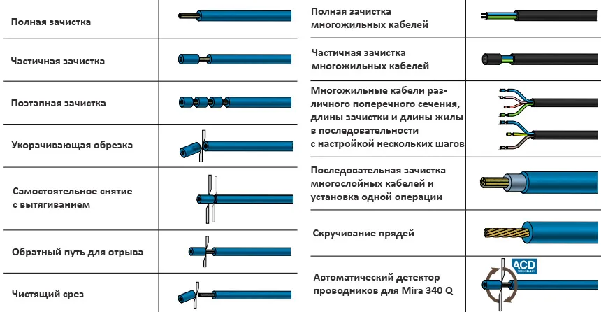 Возможности Komax Mira 340Q