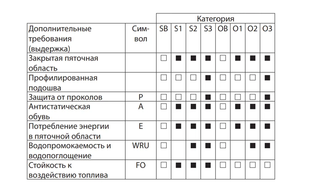 Антистатическая обувь Abeba