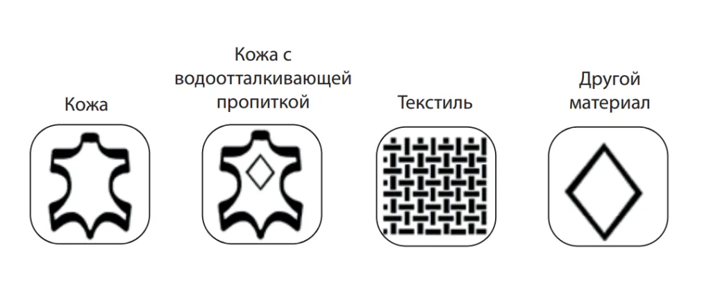 Обозначение антистатической обуви и их значение