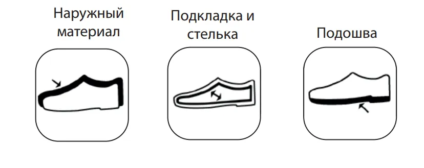 Пиктограммы антистатической обуви